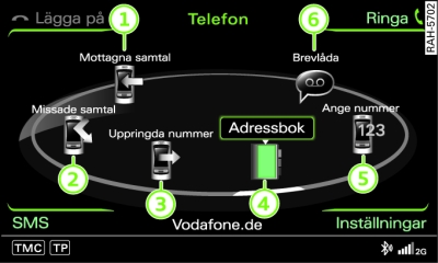 Telefonens huvudfunktioner